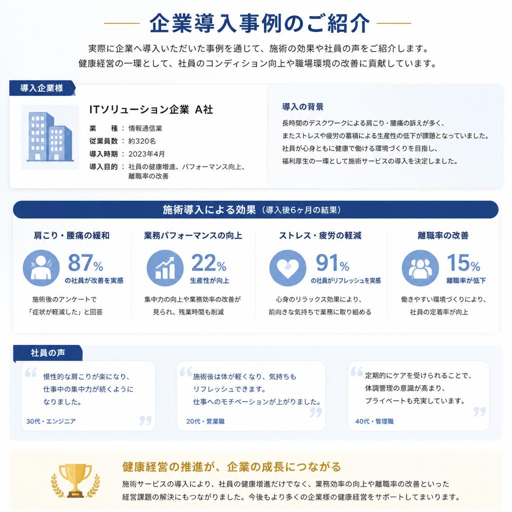 実績紹介:成功事例