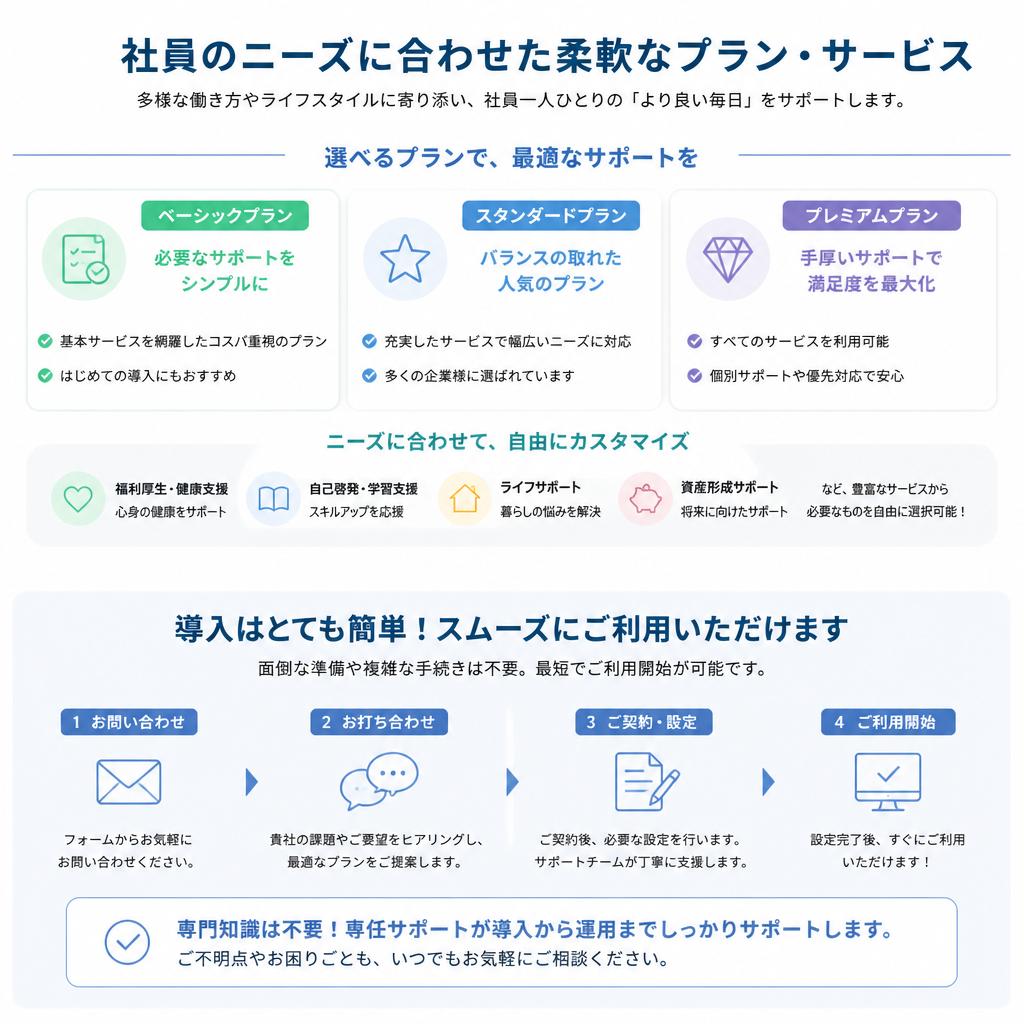 フレキシブルなプランのご提案